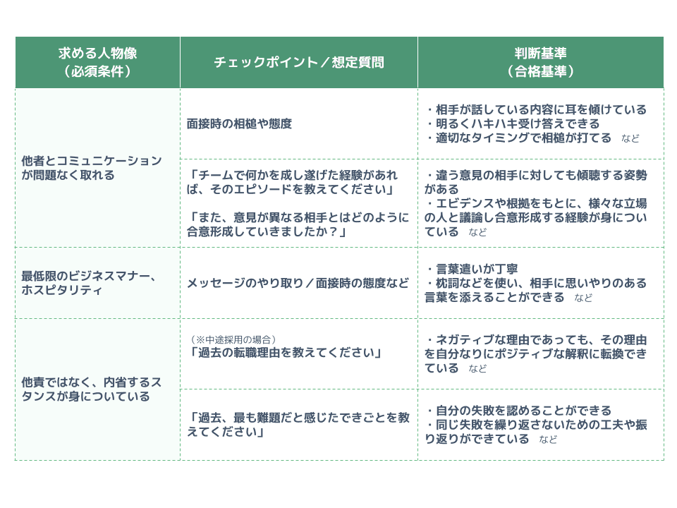 求める人物像・表