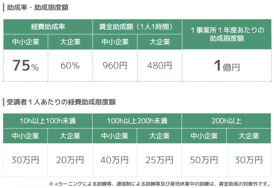 助成額・助成率・上限