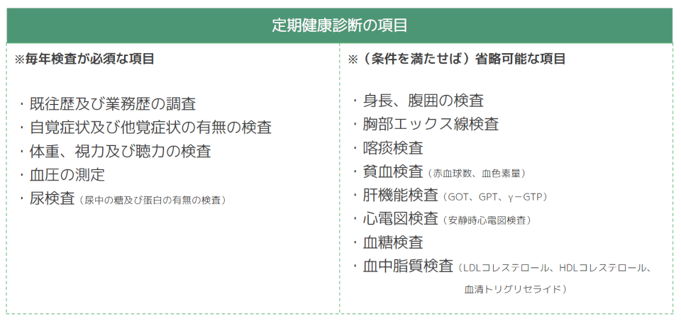 定期健康診断の項目